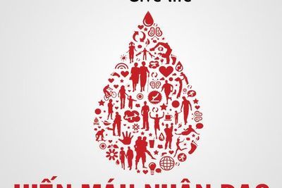  Công văn về việc tổ chức hiến máu tình nguyện khối CB, VC, NLĐ trường học năm 2021 của LĐLĐ và Phòng GDĐT quận Ba Đình